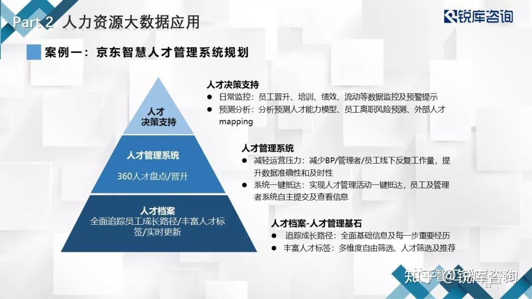人力资源大数据 - 知乎