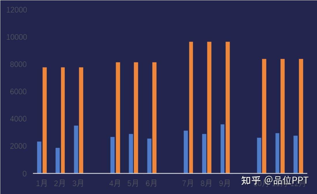 请问像这样两个或两个以上柱状图合并的图怎么做？ - 知乎