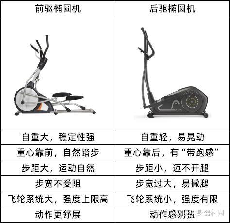 椭圆机减脂效果怎么样？椭圆机减肥真的有用吗？要想减脂效率高，首选前驱椭圆机 - 知乎