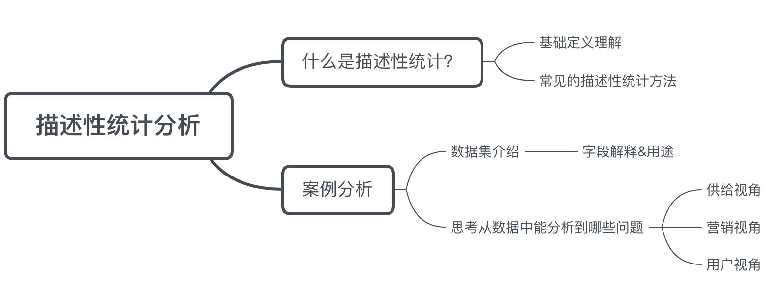 「数据篇」1描述性统计分析