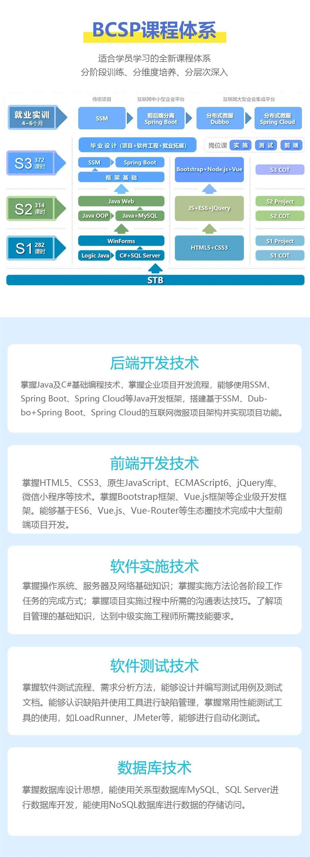 高中生学IT别再盲目选课程了，看看这些计算机培训课程 - 知乎