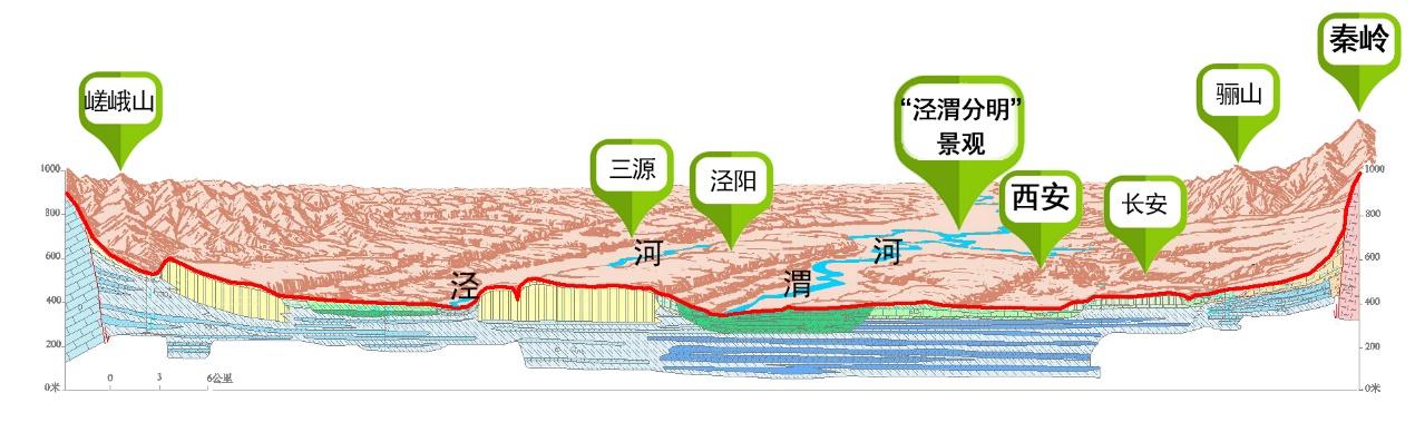地学·人居·生态 | ④关中盆地地学特征与人文环境关系(上) ——关中地质背景与都城建设 - 知乎