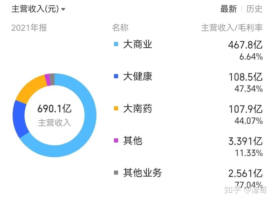 白云山-公司分析(1分钟看懂一家上市公司) - 知乎