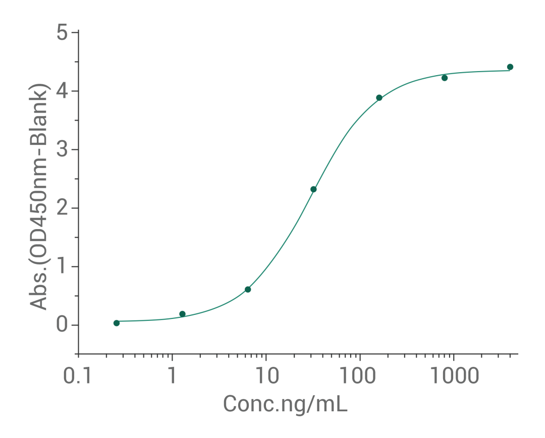 cd55-cd97
