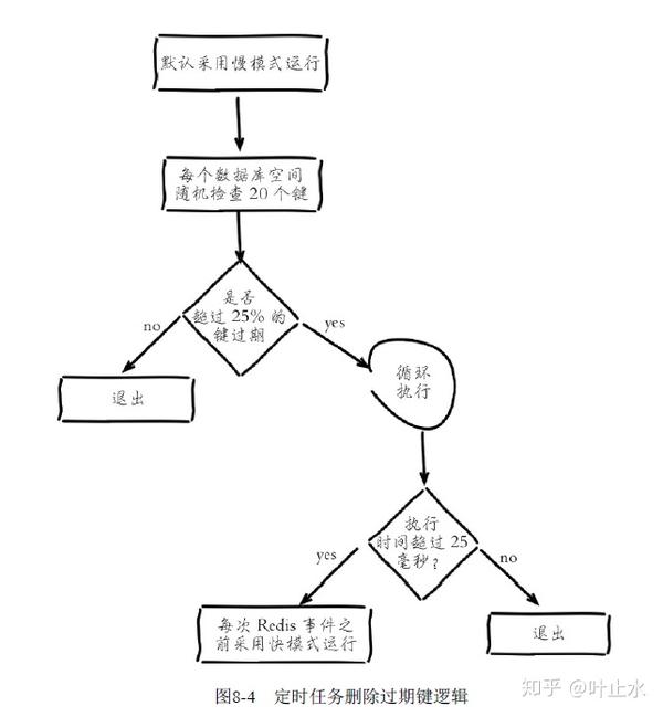 java-12-redis-expire