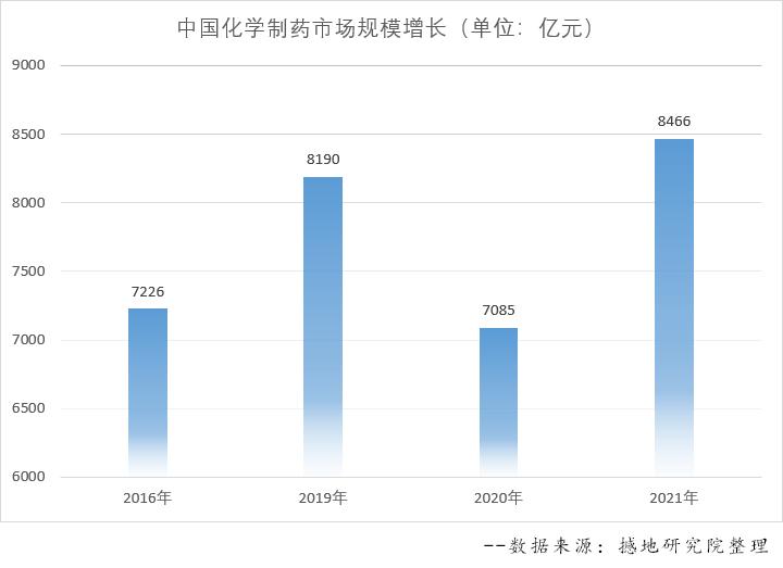 药物制剂生物制药化学制药和药学哪个前景较好