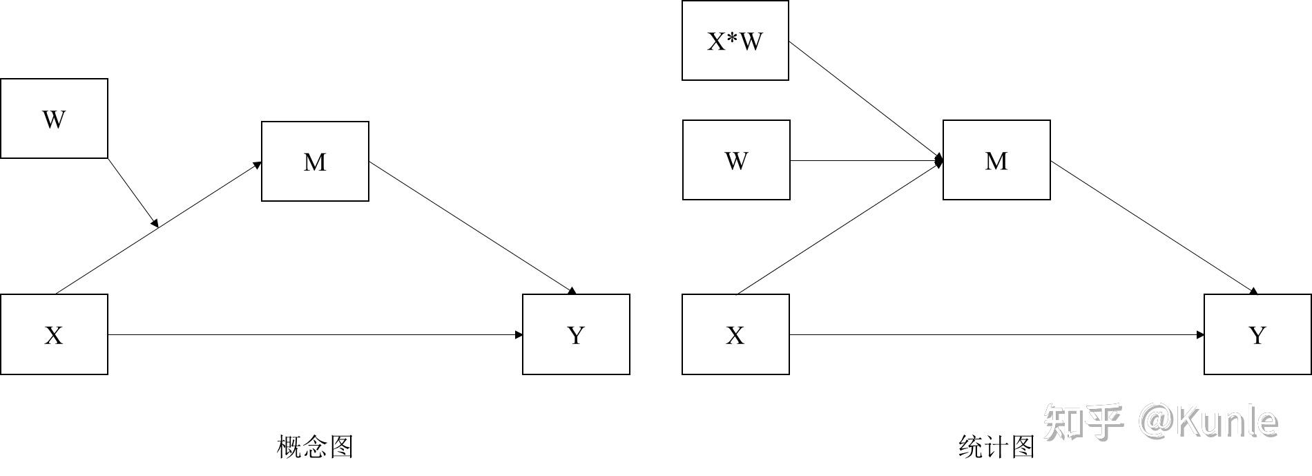 spss_process—有调节的中介模型(model 7)