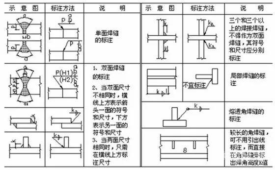 电焊工图纸大全图片