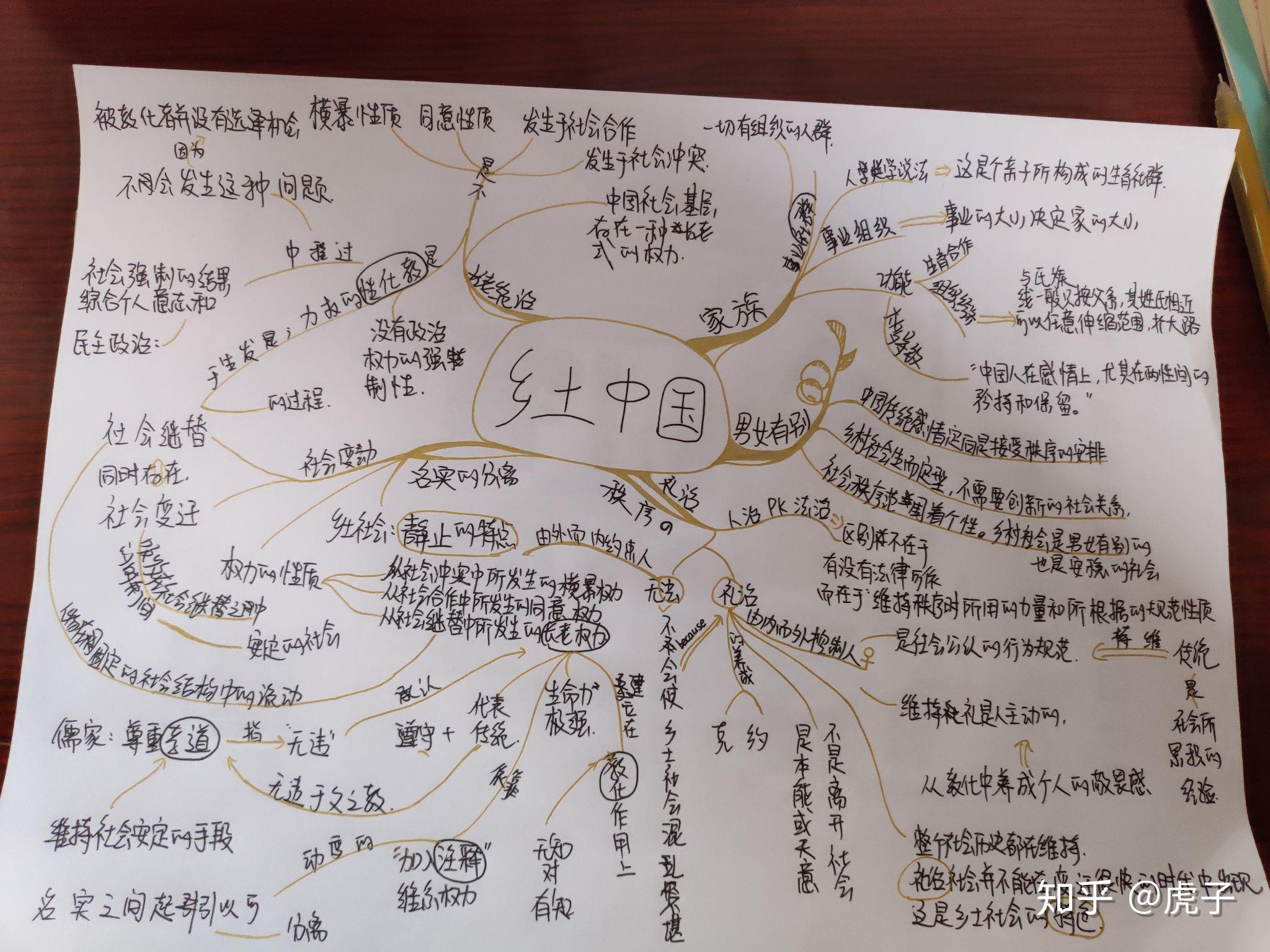 鄉土中國思維導圖怎麼理