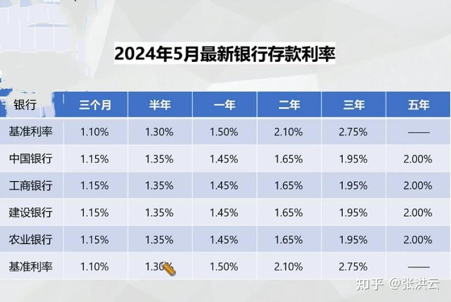 有80万现金四大银行哪家定期存款利息高