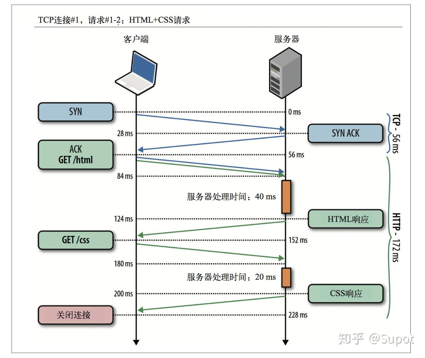 服务器根本
知识先容
（服务器底子
知识初学者必看）〔服务器基础知识初学者必看〕