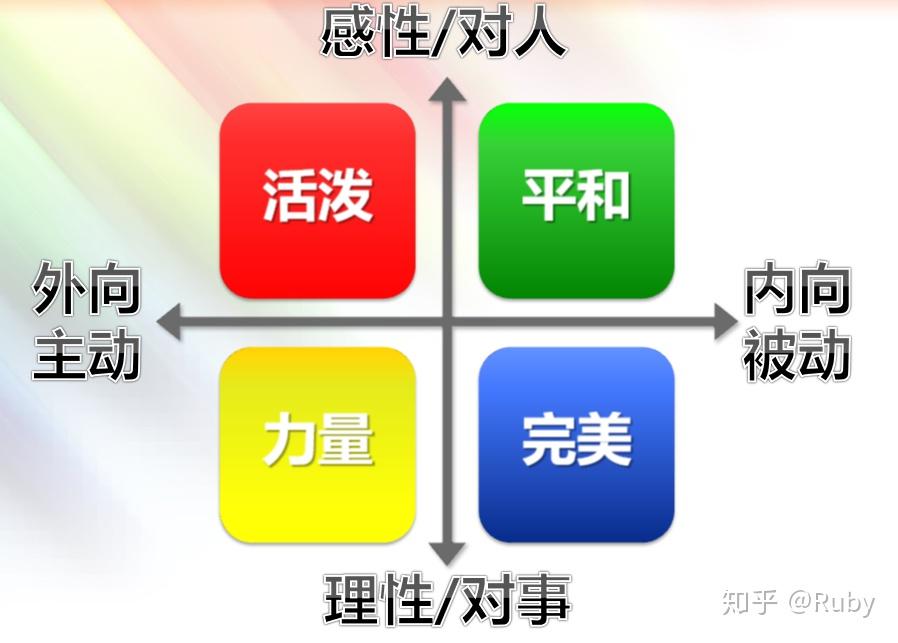 怎样才能改变性格