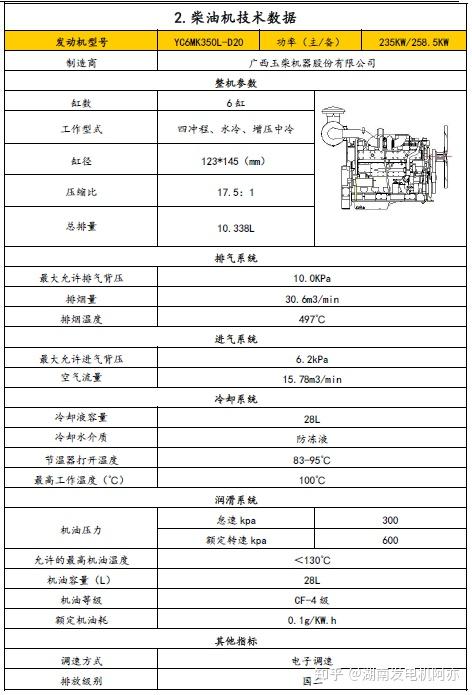 玉柴4102发动机参数图片