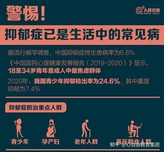 抑郁症的10个前兆为什么在线