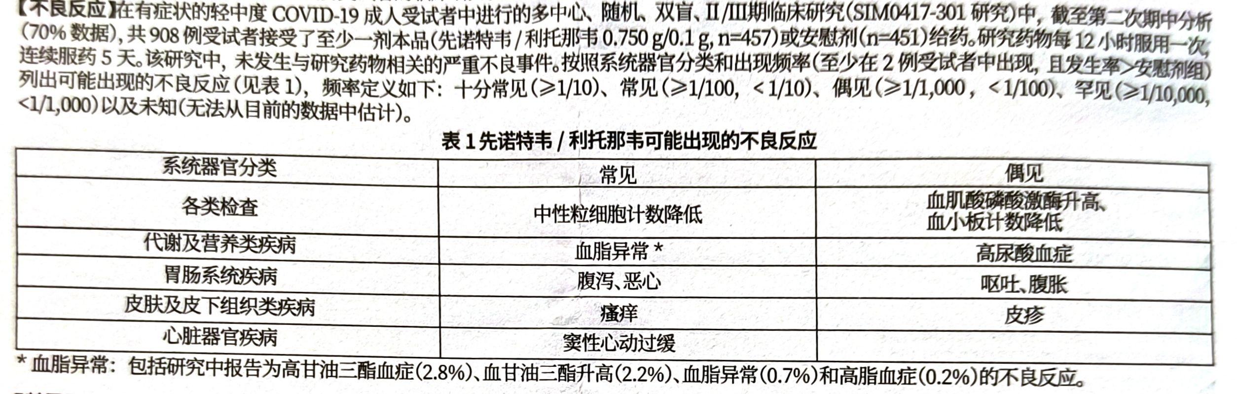 主流新冠口服药药效和不良反应汇总 - 知乎