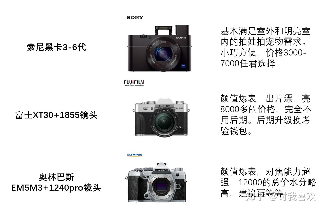 二,按用途分类给各位推荐一下相机