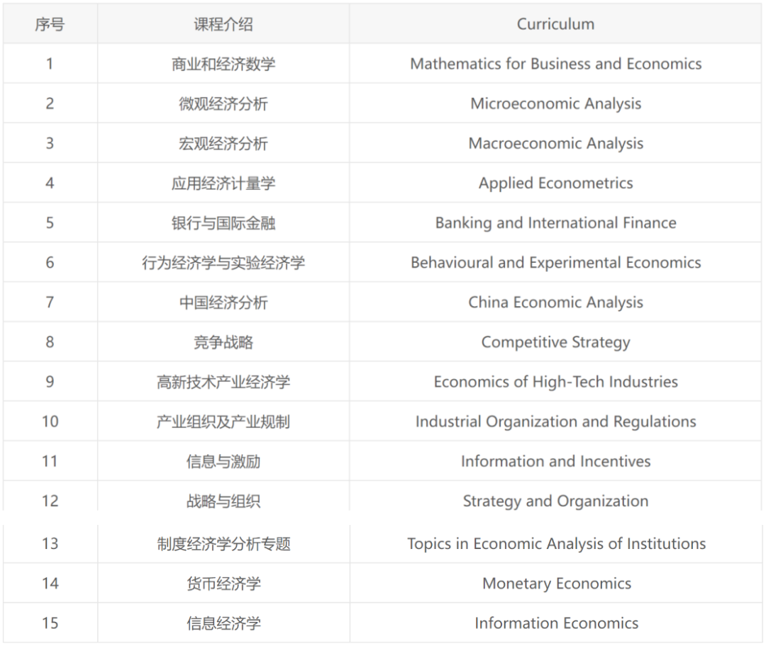 2023fall 恭喜港中深f同学收获港科大【经济学】硕士offer！ 知乎