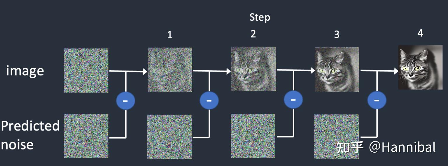 Stable diffusion 