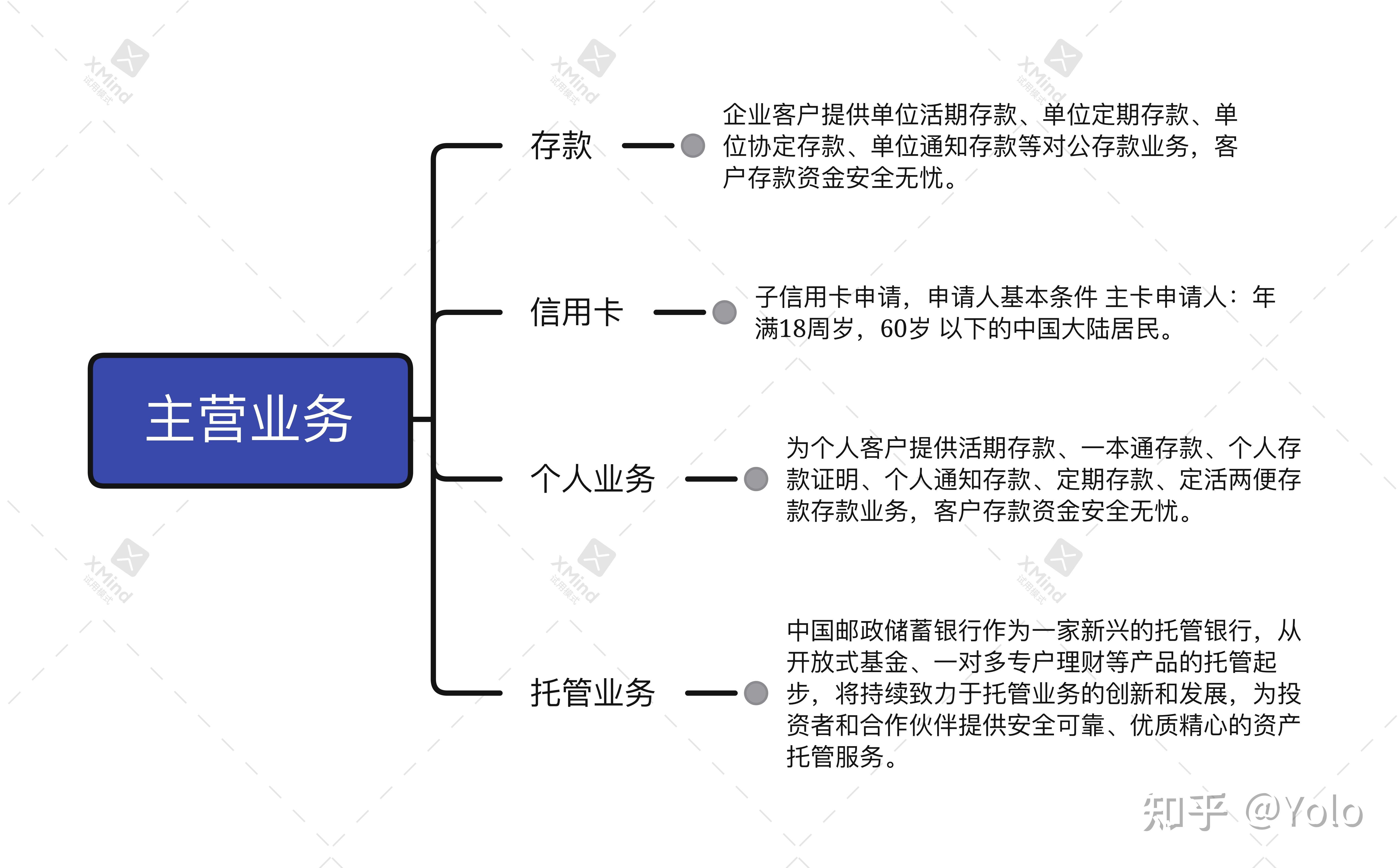 高顿教育·银行寒假实习训练营|day1收获总结