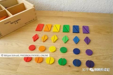 数学启蒙神物:福禄贝尔——恩物(一) 知乎