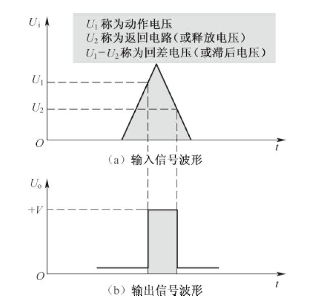 振荡系统电路--双稳态电路 - 知乎