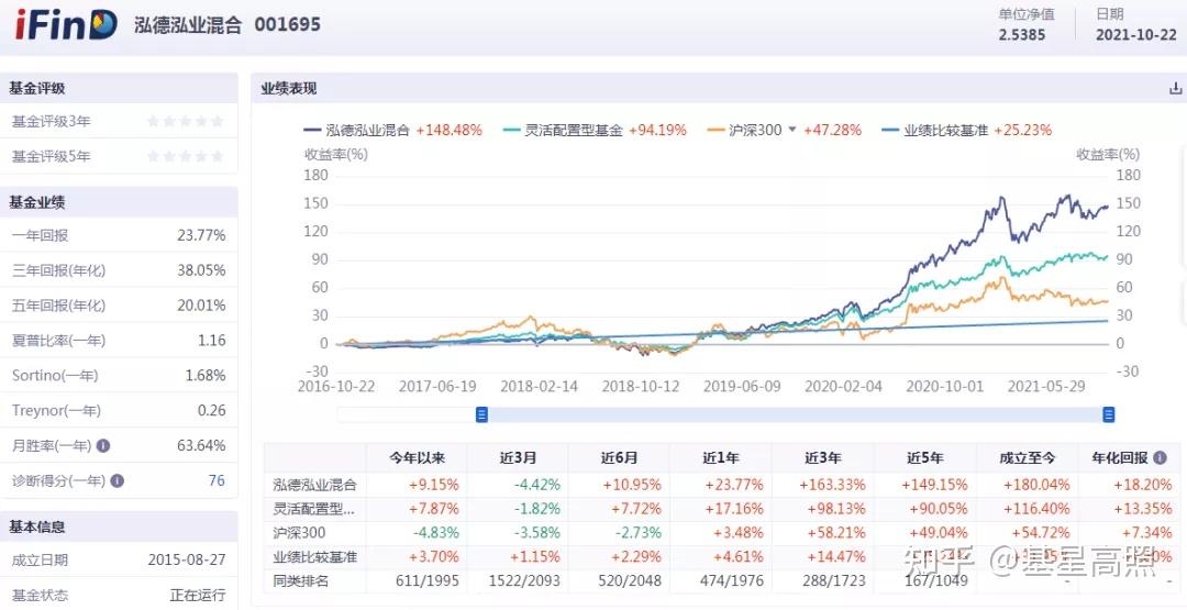 交易量排名的加密货币交易所- 加密货币交易所2025年私募股权投资基金基础知识真题