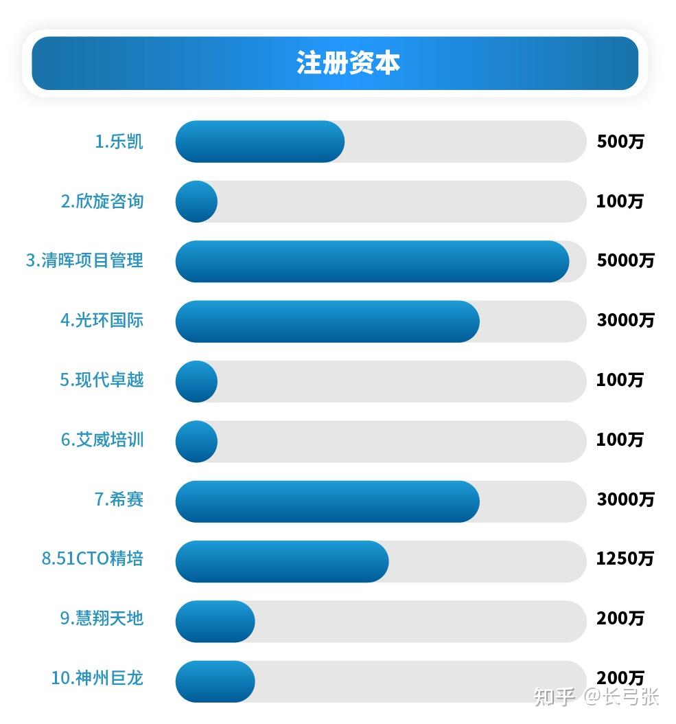 PMP培训机构评测_PMP远程培训机构排名_IT培训培训班