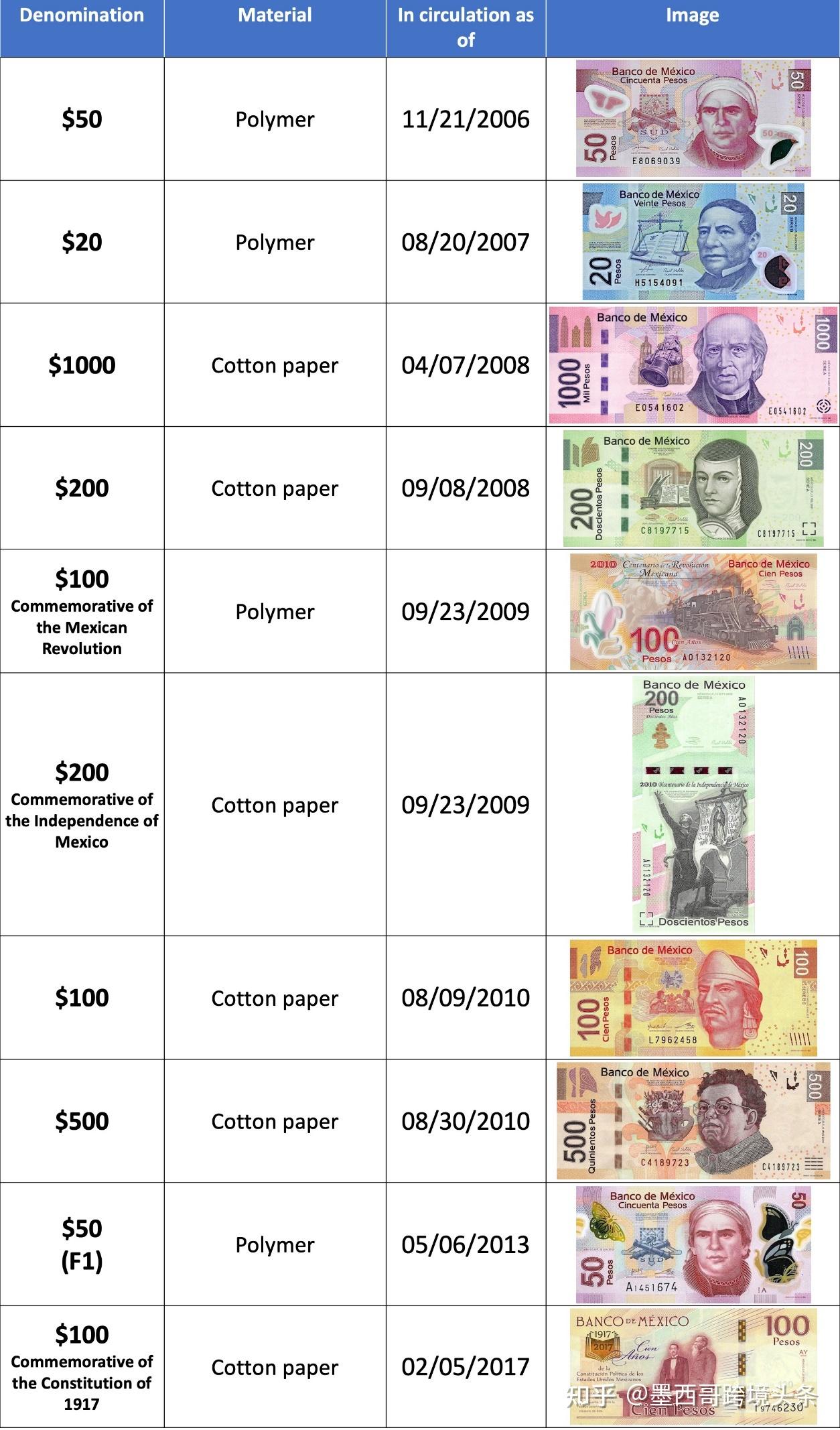 墨西哥货币」墨西哥货币的发展史- 知乎