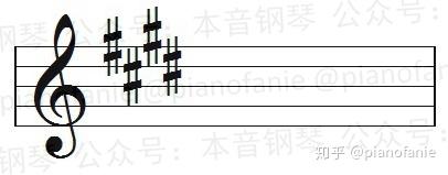 【课程】乐理知识讲重点第三课(调性与调号) - 知乎