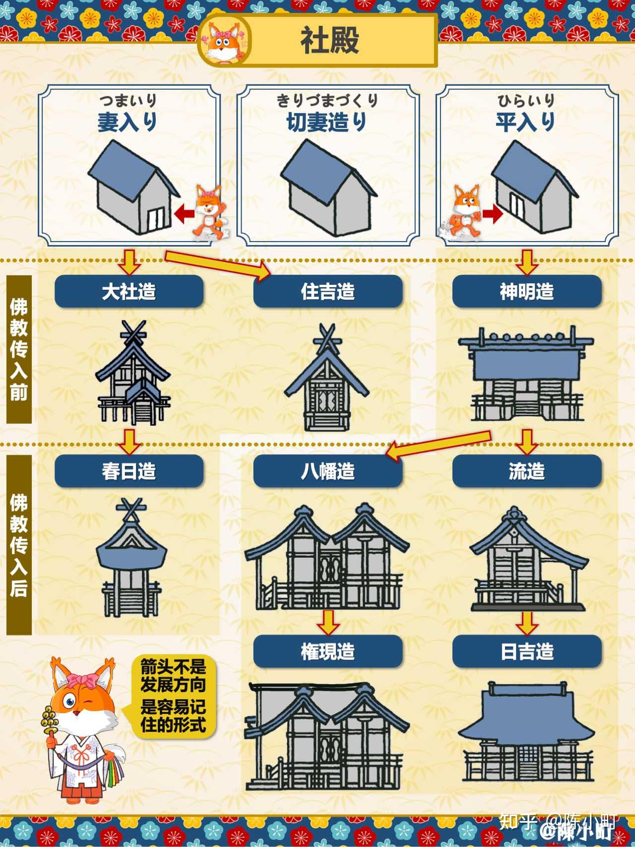 【日本神社09】⛩️日本神社 建筑图鉴 - 知乎
