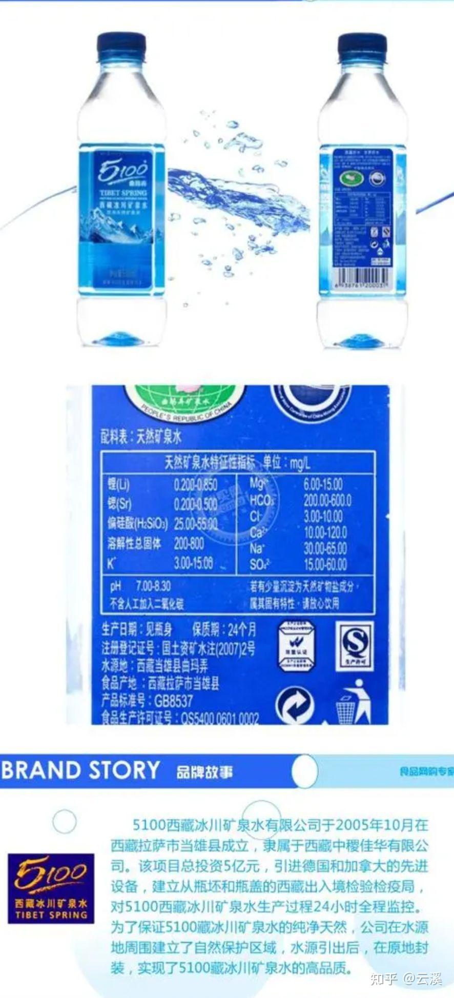 如何判断矿泉水的品质优劣?