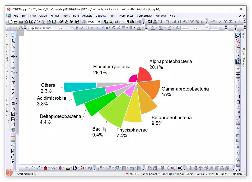 origin作图教程都已经0202年了你还只会画饼图