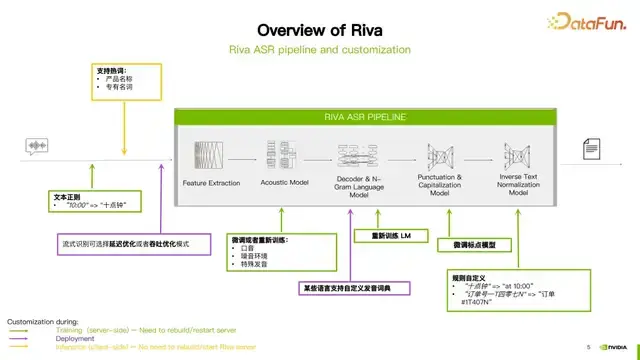 Riva Robotics 利用 NVIDIA Riva 快速部署企业级中文语音 AI 服务并进行优化加速 - 知乎