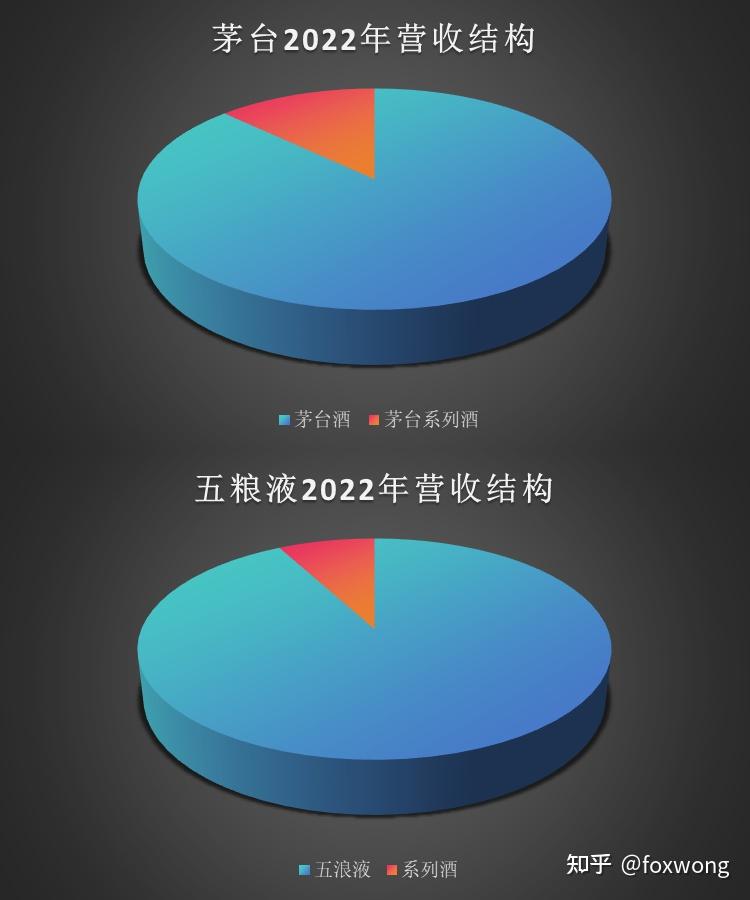 涨价谁更狠复盘过去20年茅台五粮液国窖1573出厂价