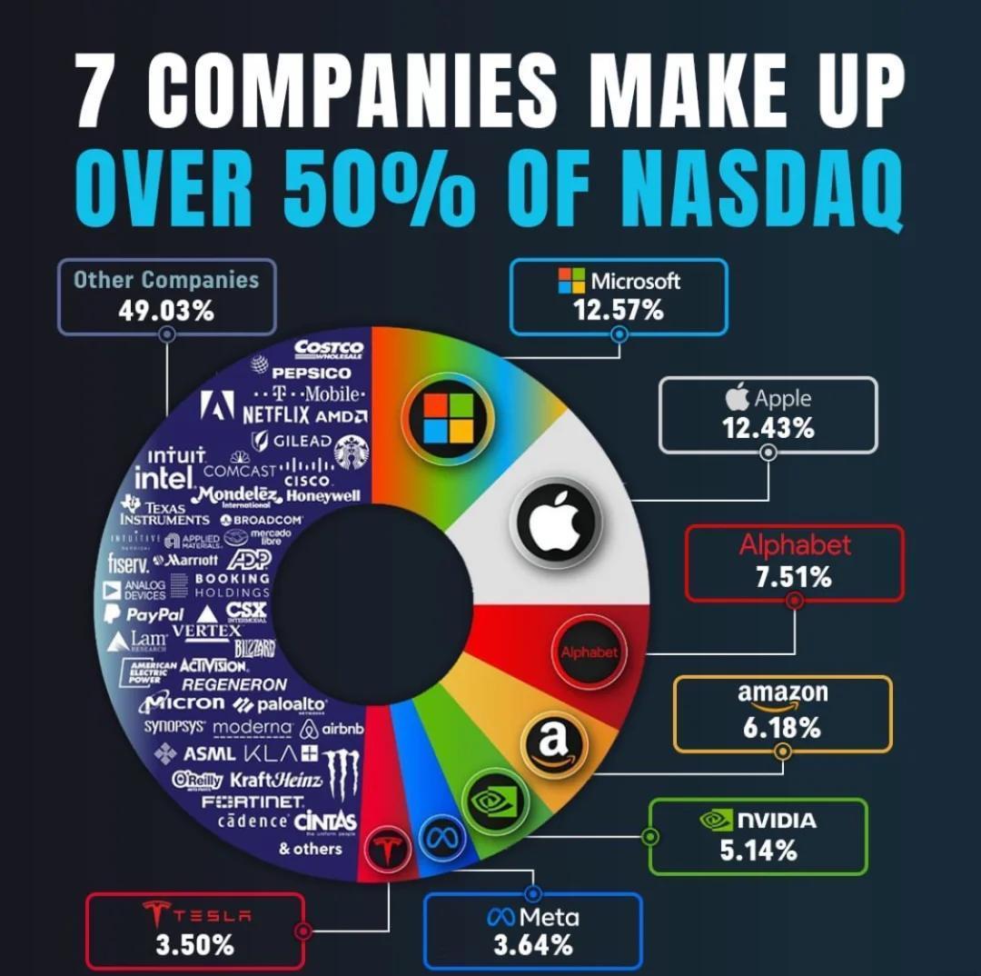 宏观大视角｜透过谷歌2025年2季度财报，看纳指100趋势- 知乎