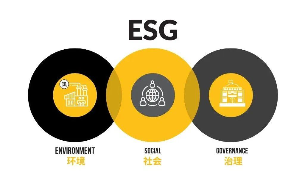 全球投资的下一个风口ESG到底是什么,哪些学校开设了ESG专业? - 知乎
