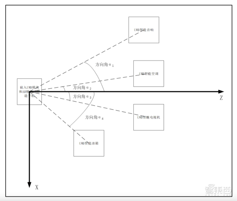 苹果蔚来助推的芯片新风口,对话国内全自研UWB芯片创始人