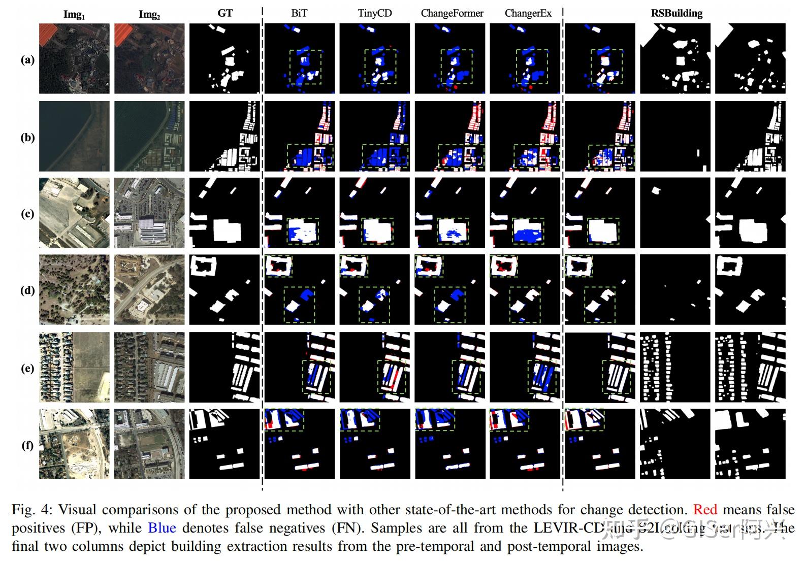 Random Cropping 遥感论文 | Arxiv | RSBuilding:面向遥感图像建筑理解大模型,增强跨场景泛化能力和任务通用性,代码已开源! - 知乎