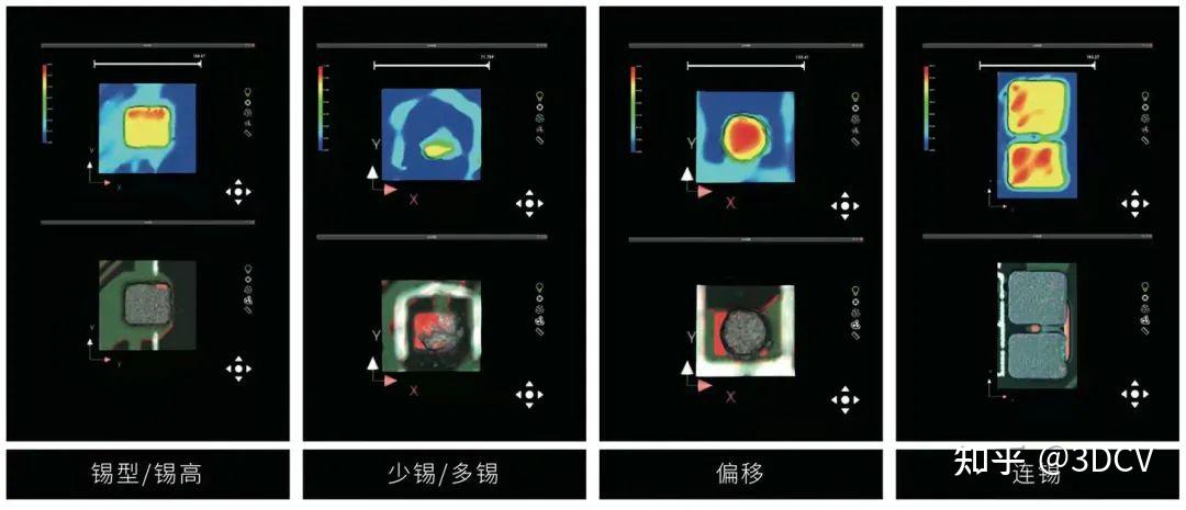 3D AOI视觉缺陷检测设备的检测范围有哪些? - 知乎