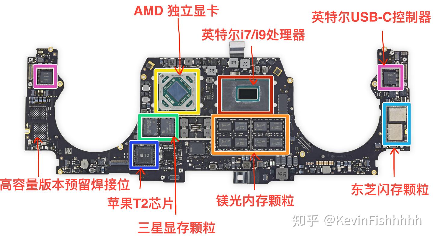 2021年 MacBook选购指南 - 知乎