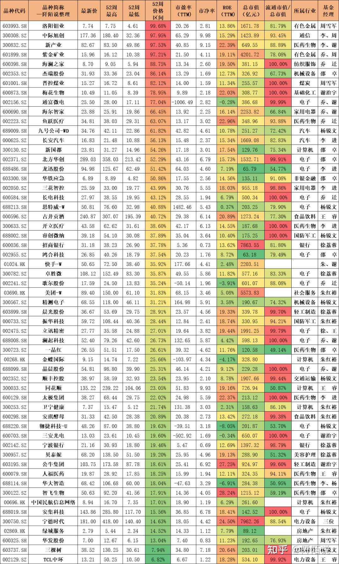 梳理的是谢治宇,乔迁,李进,杨锐文,邵卓,朱红裕,江峰,中信保诚王睿