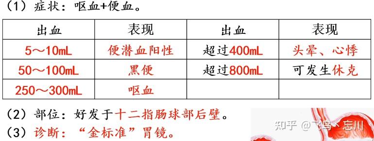 基础医学——呕血、黑便 - 知乎