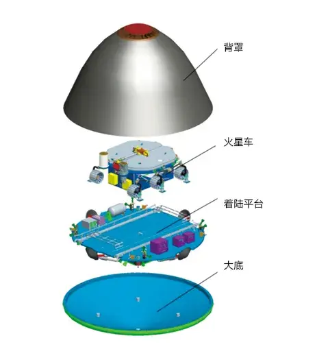 中国火星车结构图图片