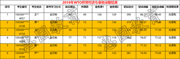 对外贸易大学高考录取分数_对外贸易经济大学录取分数_2023年对外经济贸易大学录取分数线(2023-2024各专业最低录取分数线)