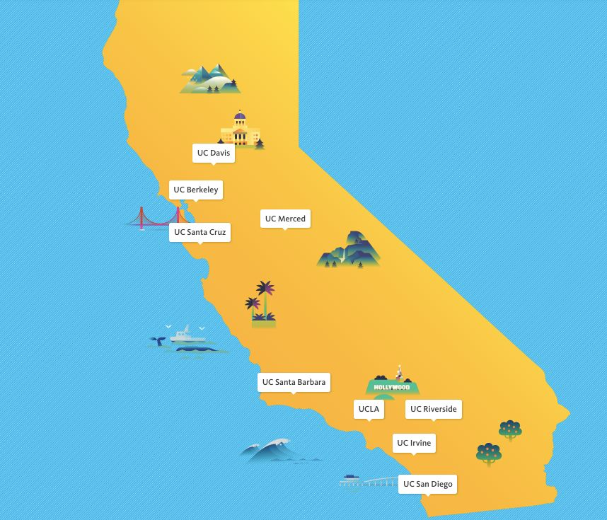 最新解读加州大学6所热门校强势专业和录取偏好附重磅申请礼包