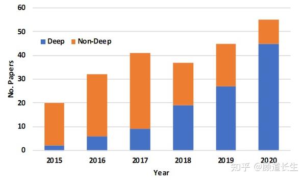深度步态识别综述 一 知乎