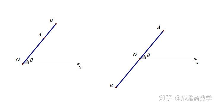 高中数学弦长公式 - 知乎