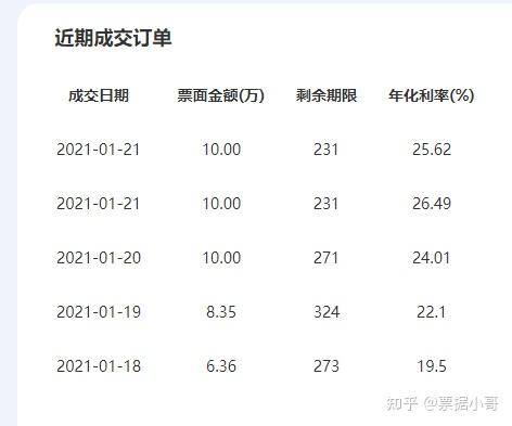 华夏幸福商业承兑汇票兑付最新进展