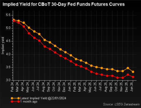 黄金和白银继续挣扎，本周晚些时候美国重量级数据发布