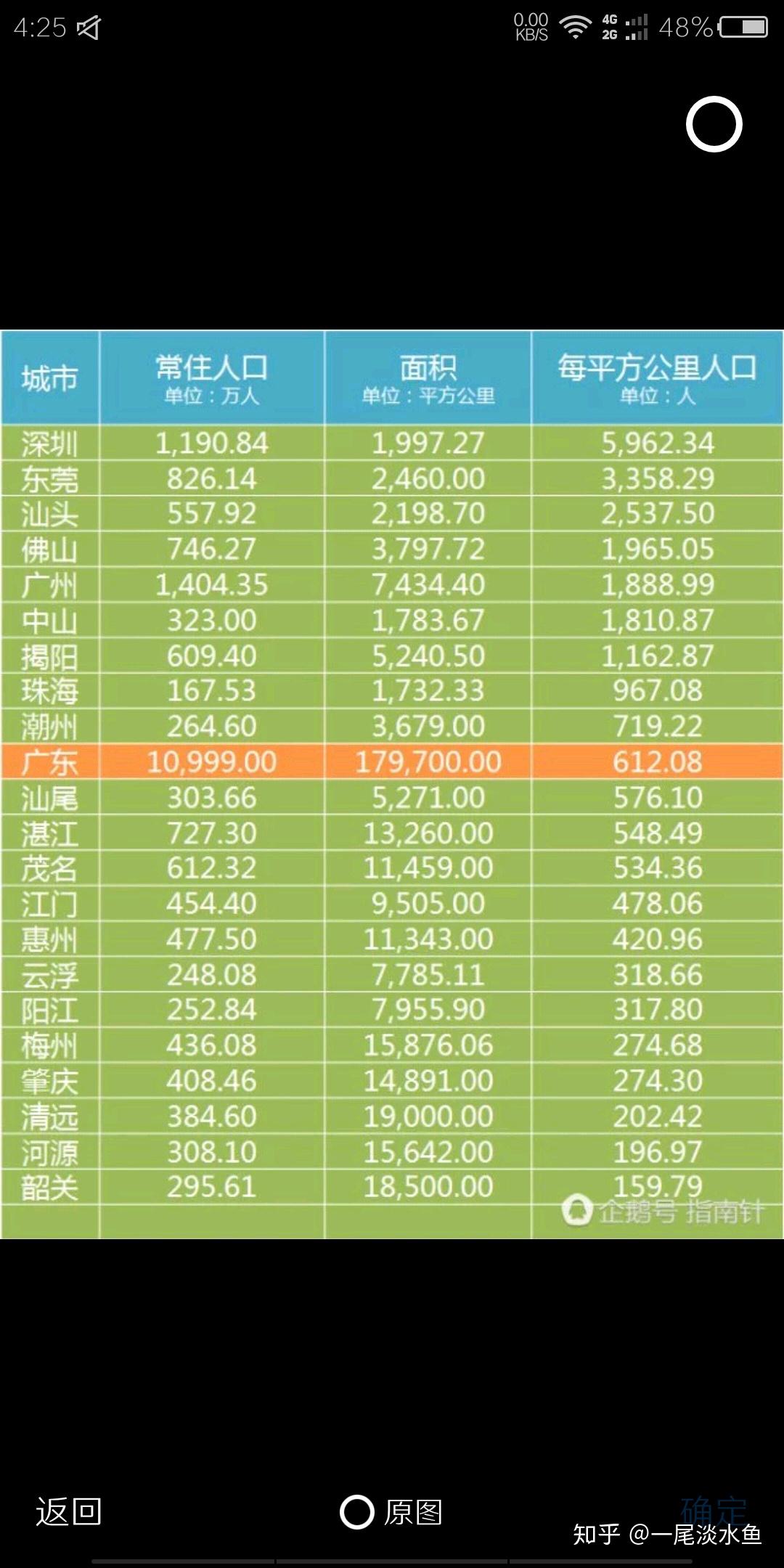 潮汕人口_广东2019年末常住人口 潮汕揭超1443万人